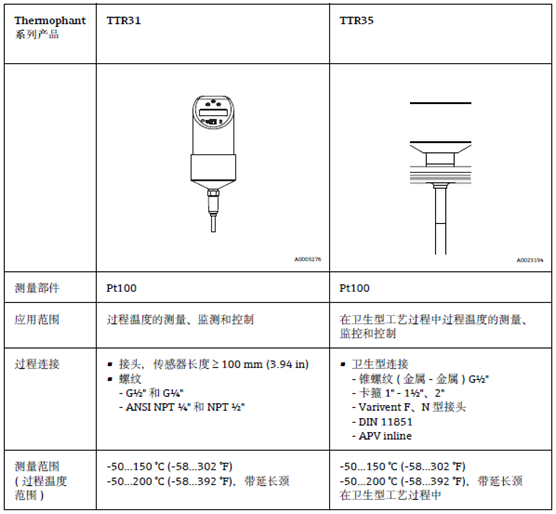 E+H溫度開(kāi)關(guān),E+H溫度檢測(cè)開(kāi)關(guān),E+H溫度開(kāi)關(guān)TTR