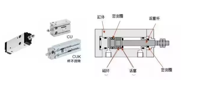 機(jī)械自動(dòng)化SCHUNK氣缸的組成與工作原理