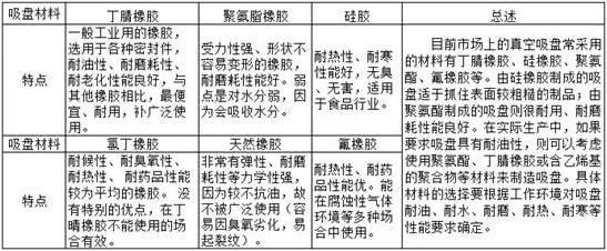 SCHMALZ真空吸盤