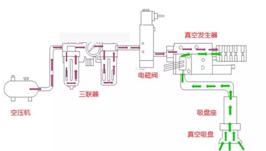 SCHMALZ真空吸盤