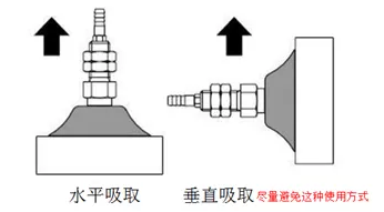 SCHMALZ真空吸盤(pán)