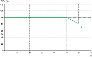 schneider開(kāi)關(guān)電源