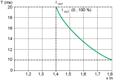 schneider開(kāi)關(guān)電源