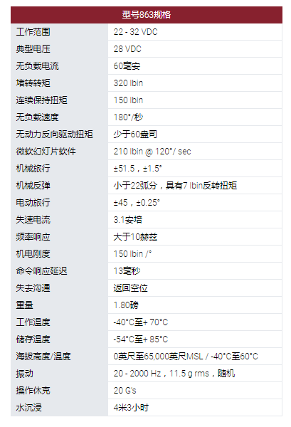 MOOG旋轉(zhuǎn)執(zhí)行器：863型旋轉(zhuǎn)伺服執(zhí)行器。采用無刷直流電機(jī)作為他們設(shè)計(jì)中的原動(dòng)機(jī)。可用的電機(jī)技術(shù)包括使用釹磁鐵。863型伺服系統(tǒng)用于幾種無人機(jī)和航空航天程序的表面定位，油門控制和其他實(shí)用功能。這些執(zhí)行器設(shè)計(jì)使其能在極端環(huán)境條件下運(yùn)行，以被選擇用于支持新的開發(fā)計(jì)劃以及計(jì)劃要求。