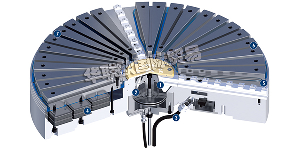德國雄克SCHUNK定心混合卡盤(pán)ROTA NCM